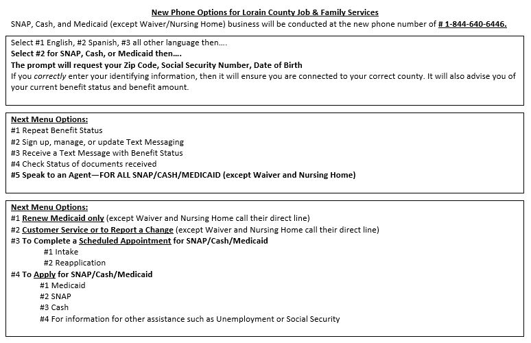 Ohio Food Stamp Income Guidelines Chart